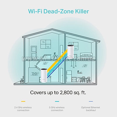 Wi-Fi Mesh  TP-Link Deco M4 (DECO-M4-2-PACK)