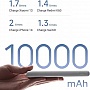������� ������������� Xiaomi 10000mAh PD 22.5W White (BHR9350GL)