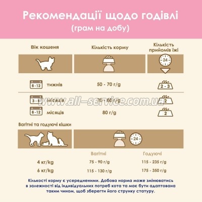     Purina Cat Chow Kitten   15  (5997204514028)