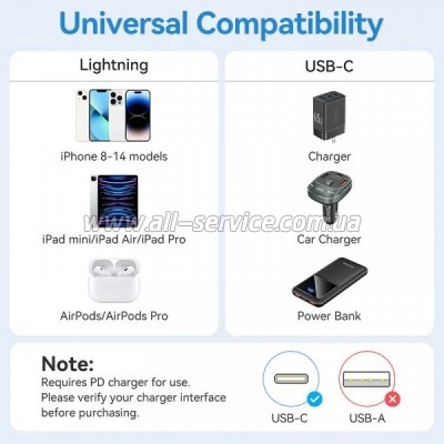 ���� ������ USB-C to Lightning 1.0m PD27W PVC blue Vention (LAKSF)