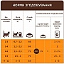     Club 4 Paws Premium     5  (4820215369480)