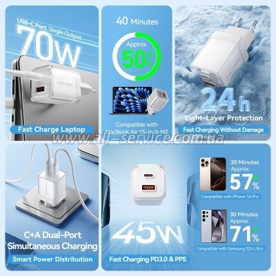 �������� ������� Vention 1xUSB-C PD70W + 1xUSB QC3.0 22.5W GaN transparent gray (FCGH0-EU)
