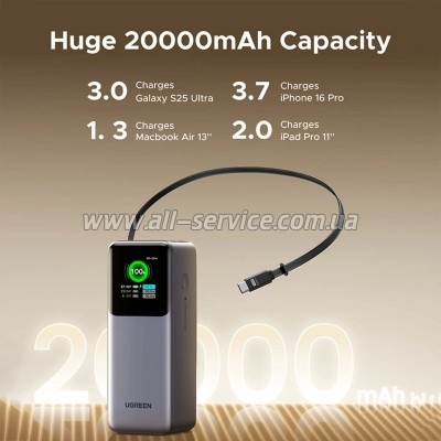������� ������������� Ugreen 20000mAh PD 165W (PB726 55987B)