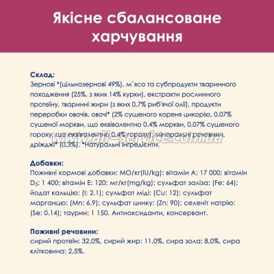     Purina Cat Chow Urinary Tract Health   1.5  (5997204514387)