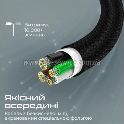 ���� ������ USB-C to USB-C 1.0m Promate (xcord-cc.black)