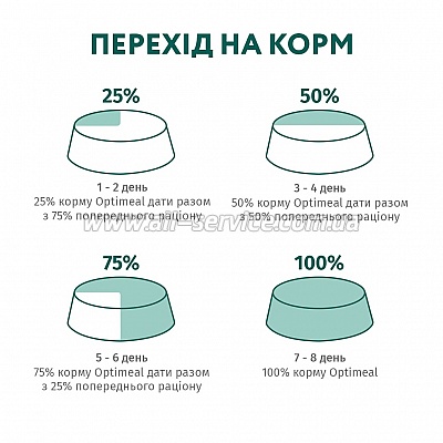 ����� ���� ��� ����� Optimeal �� ������ �������� 10 �� (B1830501)