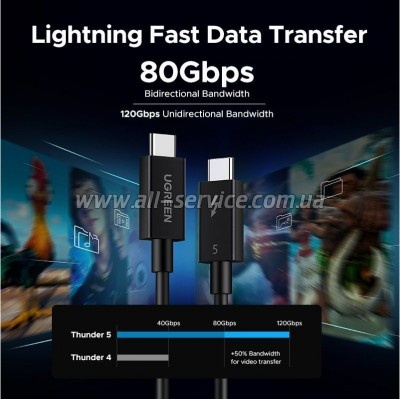 ���� ������ USB-C to USB-C 1.0m Thunderbolt 5 240W 5A 120Gbps 16/8/4K L703 black Ugreen (45996)