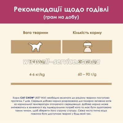     Purina Cat Chow Urinary Tract Health   1.5  (5997204514387)