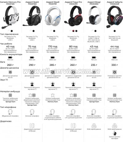 �������� GamePro Asgard Freya Pro Wireless White/Blue (HSW201WB)
