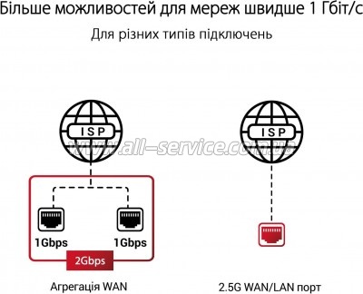 ������������� ASUS GT-AXE11000