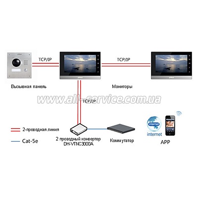 IP ������������ Dahua DH-VTH1550CHW-2