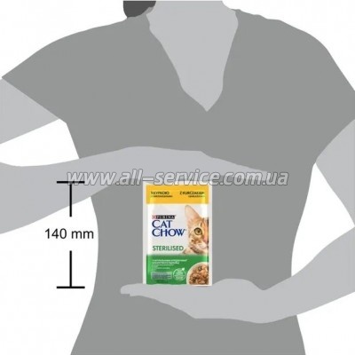     Purina Cat Chow Sterilised       85 (7613037025644)