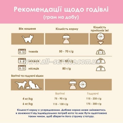     Purina Cat Chow Kitten   15  (5997204514028)