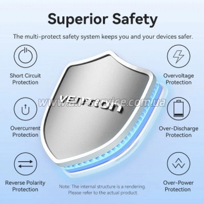 ������� ������������� Vention 10000mAh PD 22.5W Blue (FKAL0-C)
