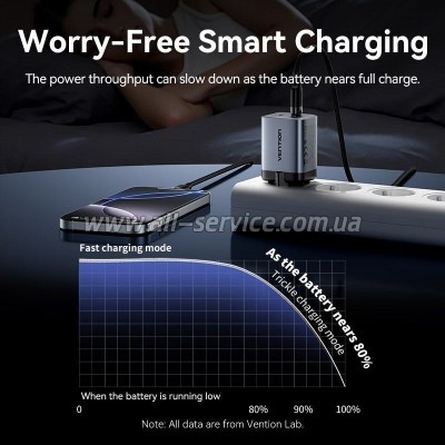 �������� ������� Vention 2xUSB-C PD45W GaN gray (FCDH0-EU)