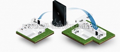   Ubiquiti UniFi Network Video Recorder (UVC-NVR)
