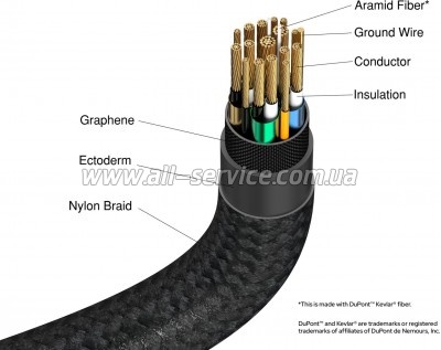 ���� ������ USB-C to USB-C 1.2m with display 240W black Verbatim (31849)