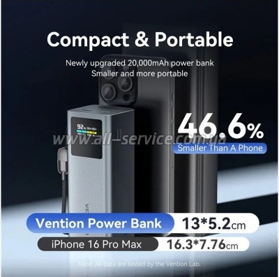 ������� ������������� Vention 20000mAh PD 100W Gray (FKCH0)