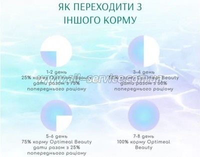     Optimeal Beauty Fitness  /    4 (4820215369824)