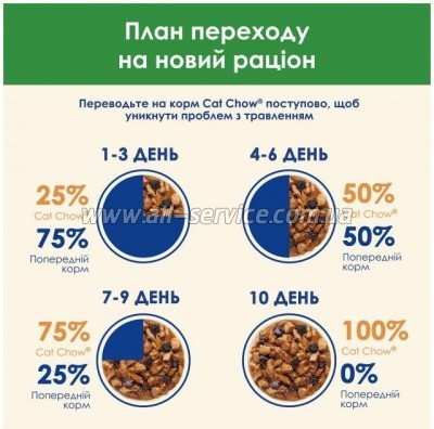     Purina Cat Chow Sterilised       85 (7613037025644)