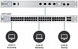  Ubiquiti UniFi Security Gateway PRO (USG-PRO-4)