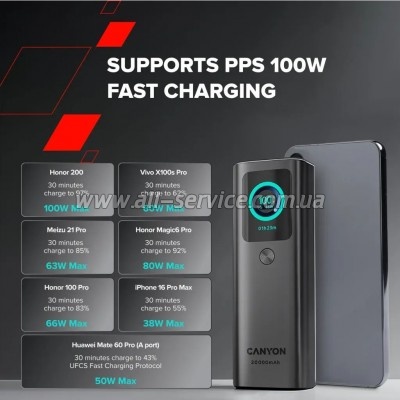 ������� ������������� Canyon 20000mAh OnPower 265 PD 100W (CNS-CPB265DG)