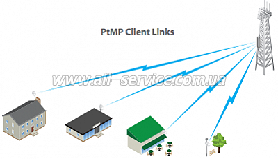 WI-FI ����� ������� Ubiquiti PowerBeam 5 AC 400 (PBE-5AC-400)