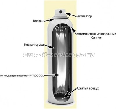 Pyrocool   (-400)