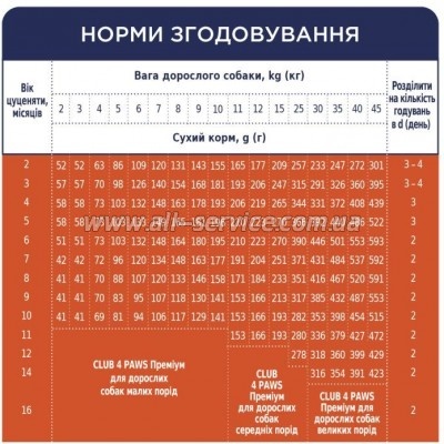     Club 4 Paws        14 (4820083909696/ 4820215368476)