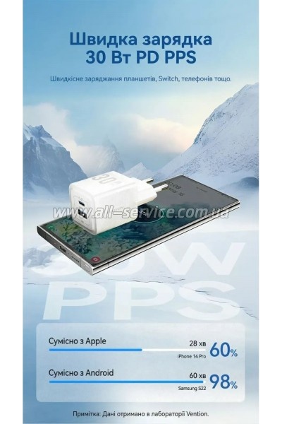 �������� ������� Vention 1xUSB-C PD30W + 1xUSB QC3.0 30W GaN + cable USB-C to USB-C 1.0m white (TZ-FEQW0-EU-01)
