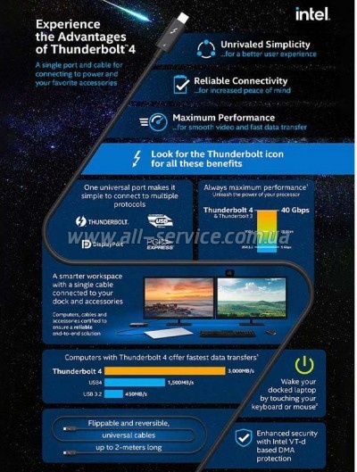 ���� ������ USB-C to USB-C 1.0m Thunderbolt 4 100W Cabletime (CA915422)