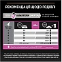     Purina Pro Plan Delicate Lamb    3 (7613035846708)