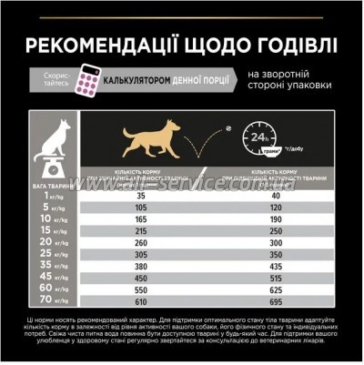     Purina Pro Plan Dog Medium Adult Sensitive Skin     14 (7613035120464)