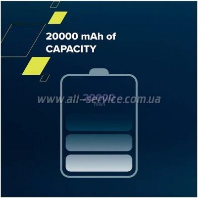 ������� ������������� Canyon PB-2002 20000mAh, PD/ 20W White (CNE-CPB2002W)
