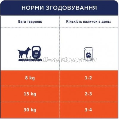    Club 4 Paws Premium      117  (4820215363235)