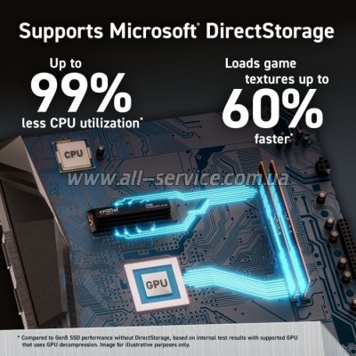  SSD M.2 2280 4TB T700 Micron (CT4000T700SSD5)