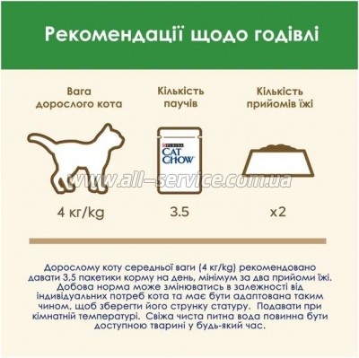     Purina Cat Chow Sterilised        85 (7613037025484)