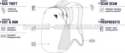 ������ ������������� Pacsafe Vibe 20L backpack ������� (60291502)