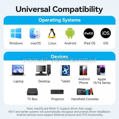 ������� USB-C to RJ45 Ethernet 1000Mbps black Vention (CFPHB)