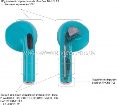 �������� BeatBox PODS PRO 6 Blue (bbppro6bl)