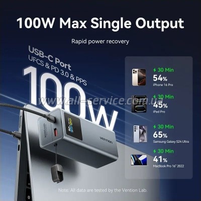 ������� ������������� Vention 20000mAh PD 100W Gray (FKCH0)