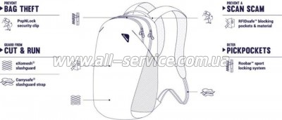 ������ ������������� Pacsafe Vibe 20L backpack ������-����������� (60291802)