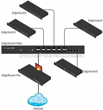  UBIQUITI ES-12F