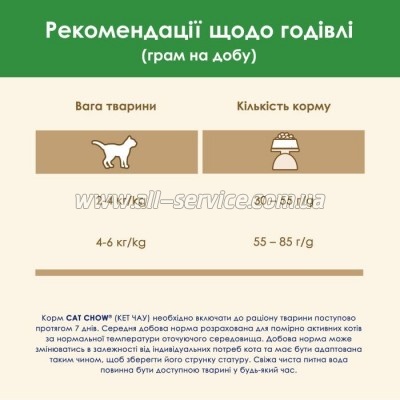     Purina Cat Chow Sterilised   1.5  (7613032233396)