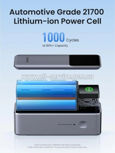 ������� ������������� Ugreen 25000mAh PD 200W (PB722 35525B)