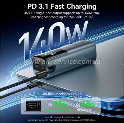 ������� ������������� Vention 27000mAh PD 200W Gray (FKGH0)