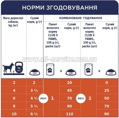     Club 4 Paws     100  (4820083908880)