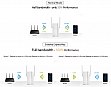 Wi-Fi   Asus RP-AC66