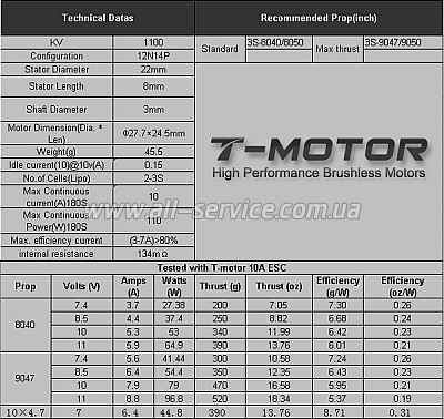  T-Motor MS2208-18 KV1100 2-3S 110W  