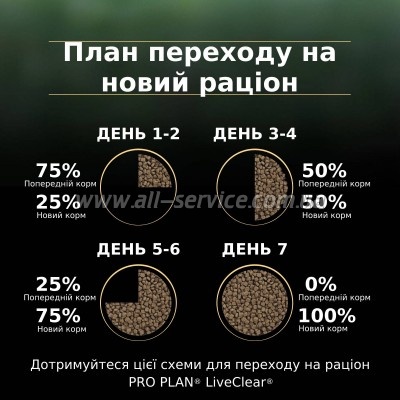     Purina Pro Plan LiveClear     7  1.4  (7613287232731)
